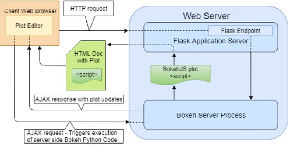 Figure 8: High-level overview of the application architecture 