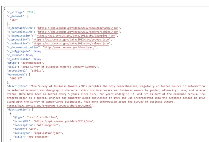 Figure 1: “2012 Survey of Business Owners” JSON entry in the Census Data API Discovery Tool 