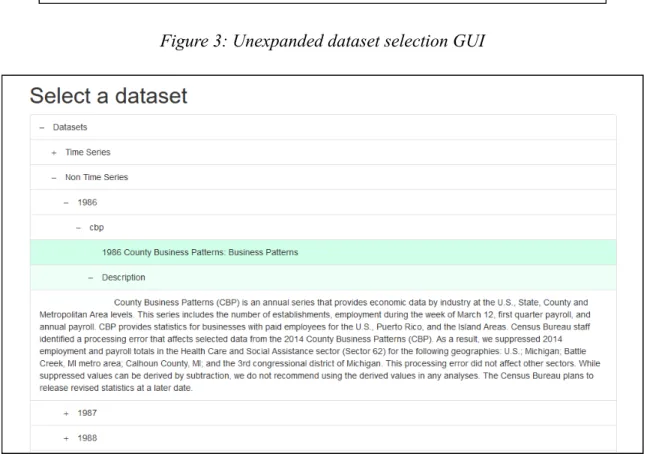 Figure 4: Dataset selection GUI expanded to select 1986 CBP: Business Patterns dataset 