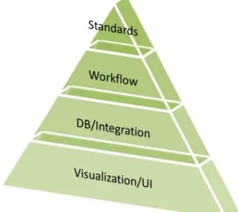 Fig 1 Visualizing the project’s goals/aims and necessary effort