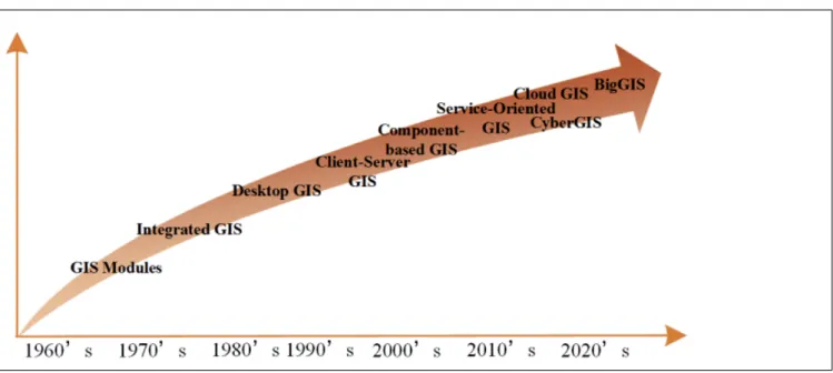 Figure 4 by Yue shows the historical development of the wording bigdata in a geospatial context.
