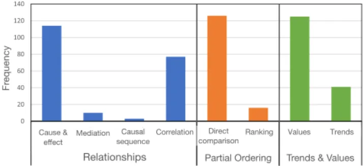 Figure 5: Frequency of model occurrence in expectations.