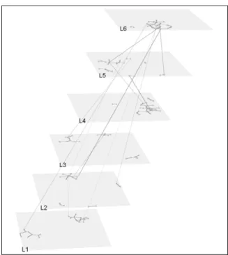 Figure 3. Example of a multiplex visualization  captured from MuxViz [30]. 