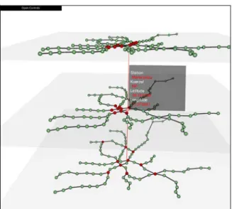 Figure 4. Visualization concept for the  transportation network analysis dashboard. 