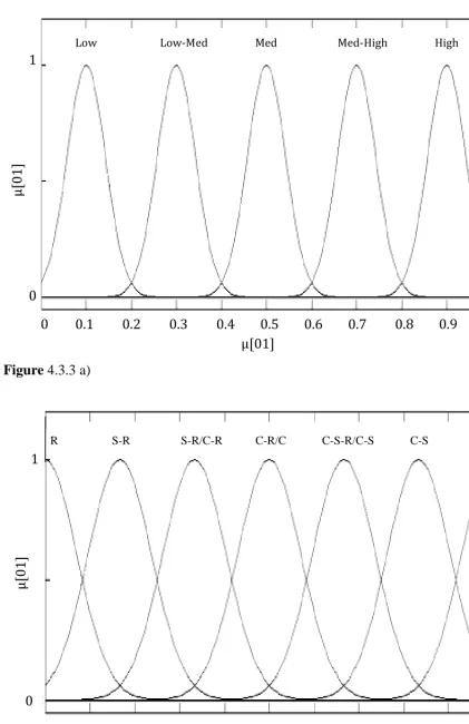Figure 4.3.3 a) 