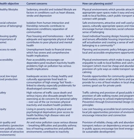 Table 1.Connecting health and planning