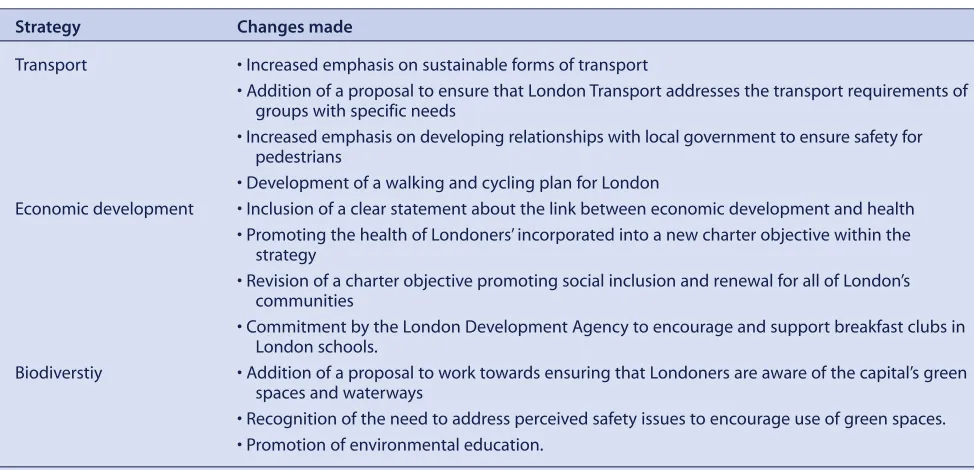 Table 1.Examples of the changes made to some of the London Mayoral strategies as a result of a health impact assessment