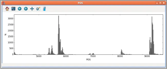 Figure 15: The sequence reader appears as a histogram of variants according to their position on the  chromosome or genome