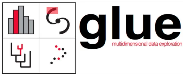 Figure 1: Logo of the Glue visualization library. 
