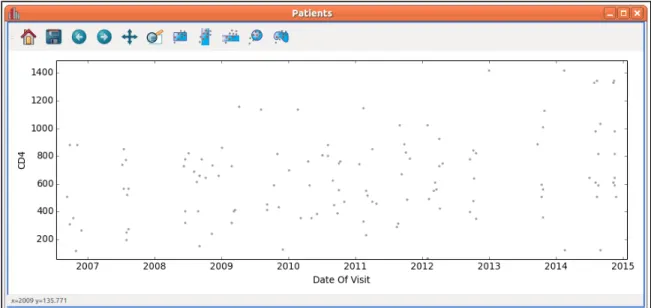 Figure 7: The scatter plot axes formatted in years. 