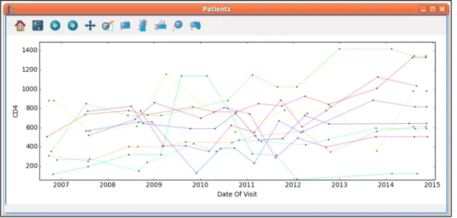 Figure 11: The line graph viewer connects related data-points with lines. 