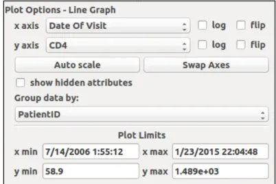 Figure 12: A “Group data by:” combination box is added in the line graph viewer. 