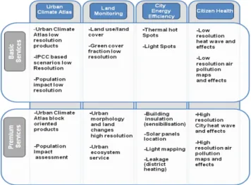 Fig. 2. A high level DECUMANUS user-service interaction model 