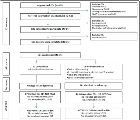 Fig. 1 Participant flow diagram