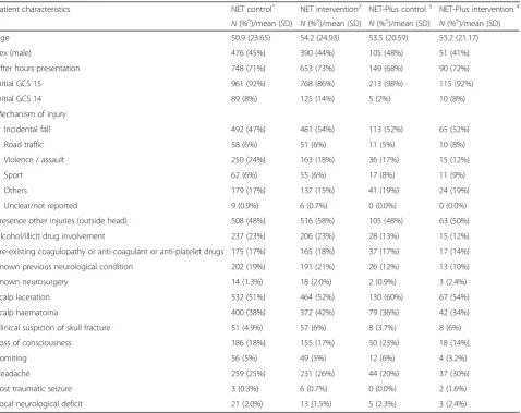 Table 3 Baseline demographic characteristics of EDs