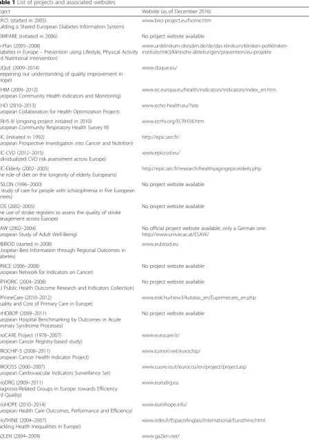 Table 1 List of projects and associated websites