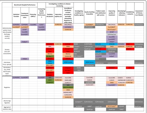 Fig. 2 Overview of project objectives and methods