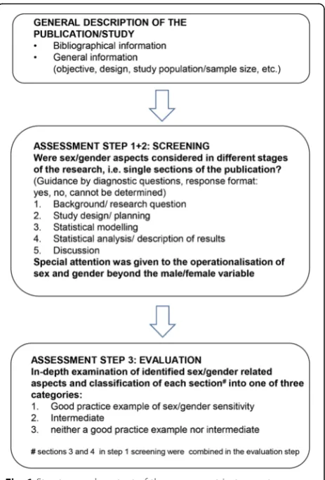 Table 1 Number of identified, excluded and included papers
