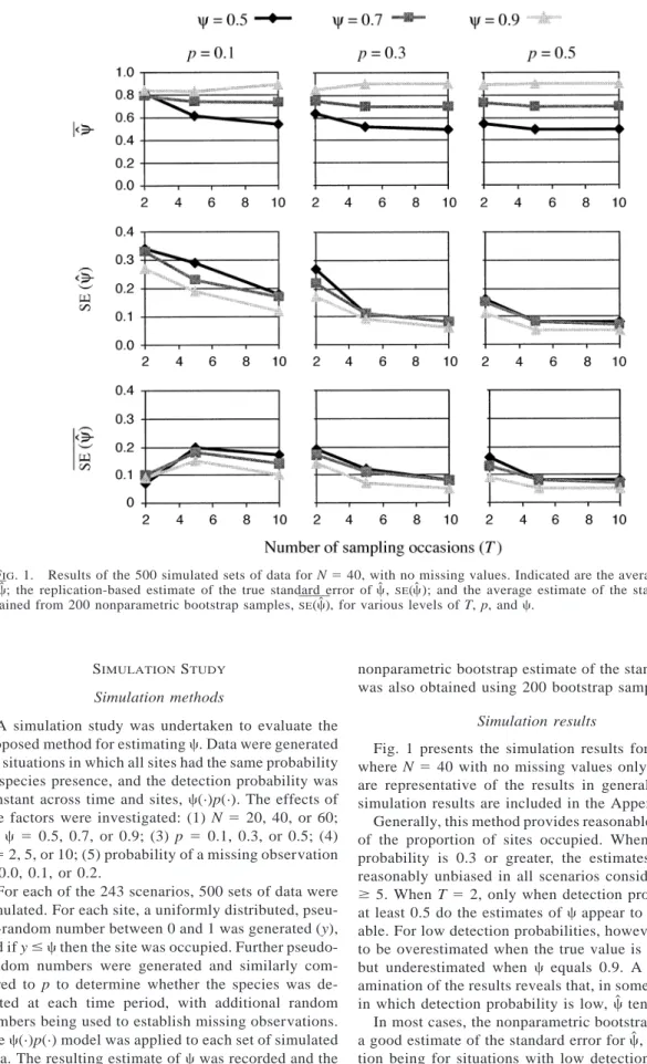 Fig. 1 presents the simulation results for scenarios where N 5 40 with no missing values only, but these are representative of the results in general