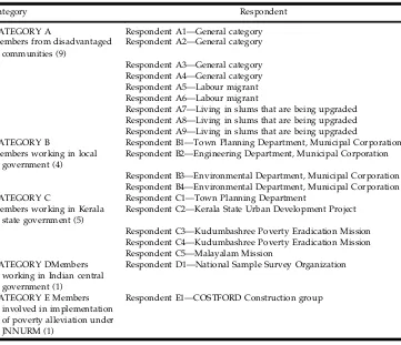 Table 1. Semi-Structured Interviews With the Following Were Carried Out in June–July 2011