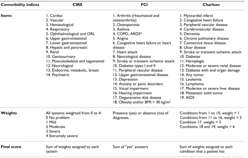 Table 2: Main characteristics of CIRS, FCI and Charlson†