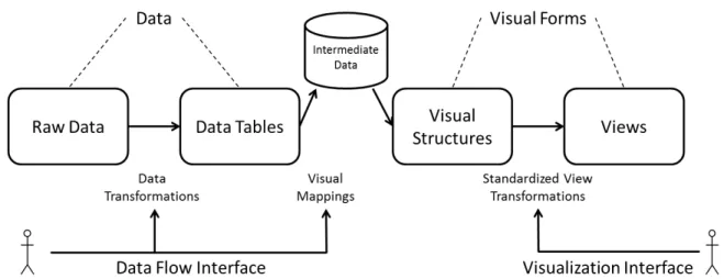 Fig. 4. The proposed framework is based on a modification of the existing information visualization model