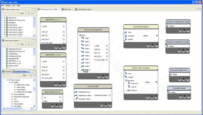 Fig. 6. ProDV Dataflow Editor interface. Example shows two similar data sources (green) appended and connected to a look-up-table using operators (brown)