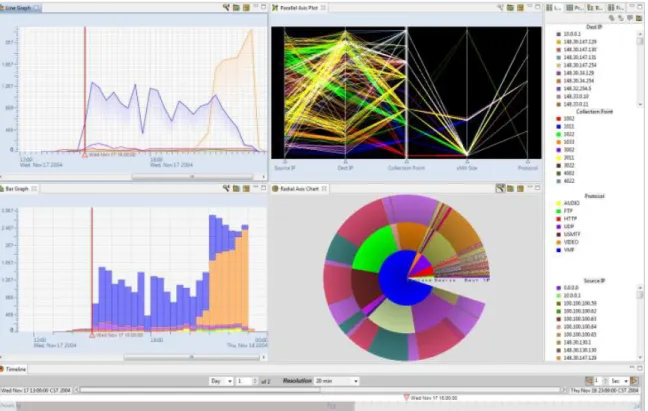 Fig. 7. An example interactive network analysis application similar to one built by domain experts using ProDV to validate data collected during a distributed simulation.
