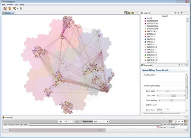 Fig. 8. Network cluster analysis application built using ProDV. Example shows clusters of network nodes with high traffic volume between them at the peak of a system stress test.