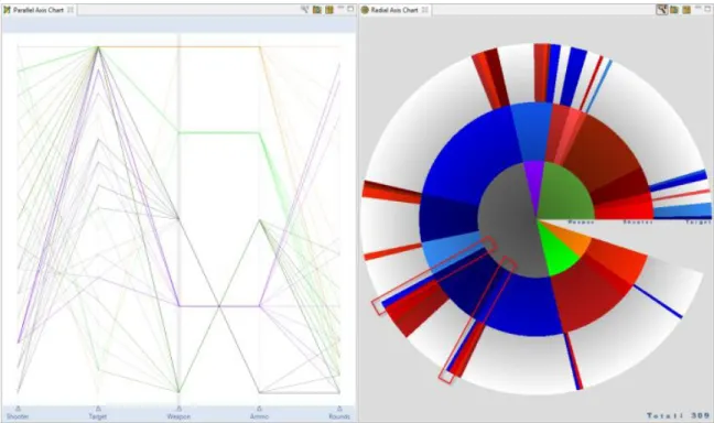 Fig. 9. Example of kinetic engagement analysis using a parallel coordinate plot and a radial chart