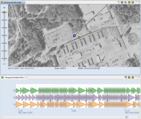 Fig. 13. Spatial sensor performance analysis application. The highlighted temporal pattern (red lines under the second row) was recognized as an indicator of a particular sensor failure.
