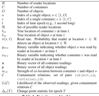Table 1: Notation used in this paper
