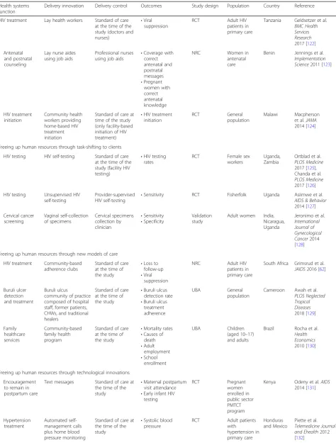 Table 1 Implementation research to increase resources (Continued)