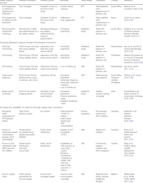 Table 1 Implementation research to increase resources (Continued)