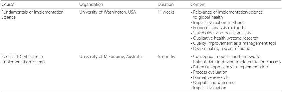 Table 2 Massive open online courses in implementation science