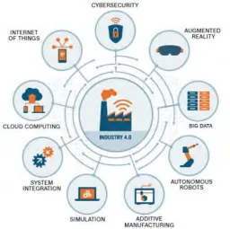 Figure 2.1: Revolution of the industry (Jackson, 2019) 