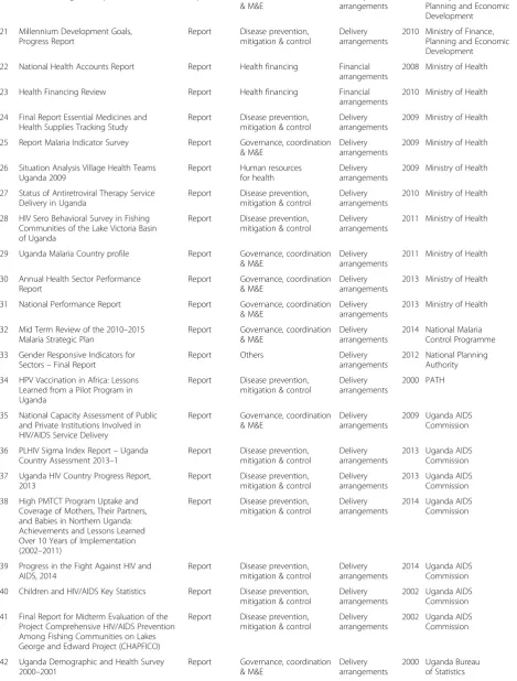 Table 4 Documents reviewed (Continued)