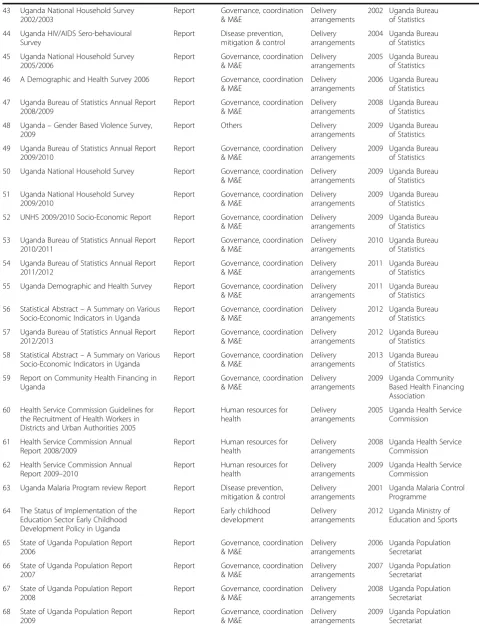 Table 4 Documents reviewed (Continued)