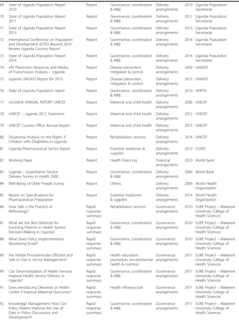 Table 4 Documents reviewed (Continued)