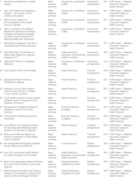 Table 4 Documents reviewed (Continued)