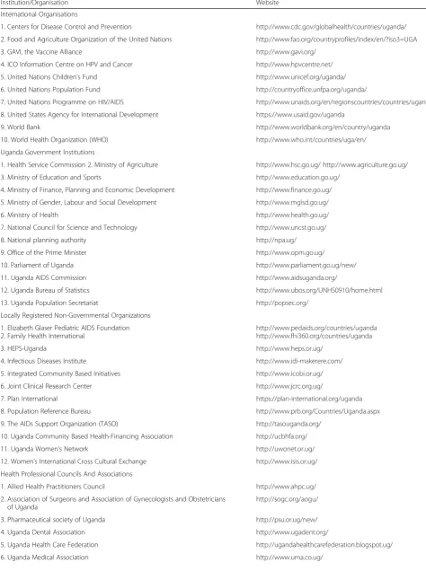 Table 1 Institutions/organisations whose websites were searched