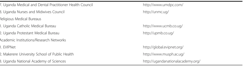 Table 1 Institutions/organisations whose websites were searched (Continued)
