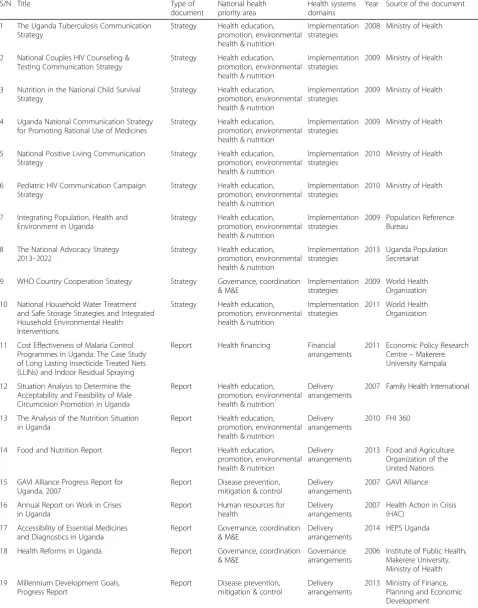 Table 4 Documents reviewed