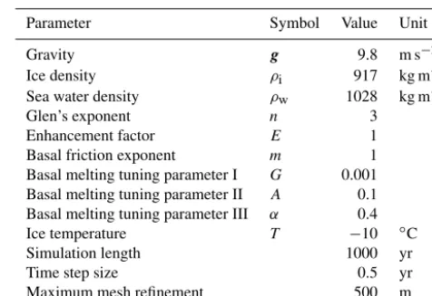 Table 1. Standard physical and numerical parameters used for thesimulations.