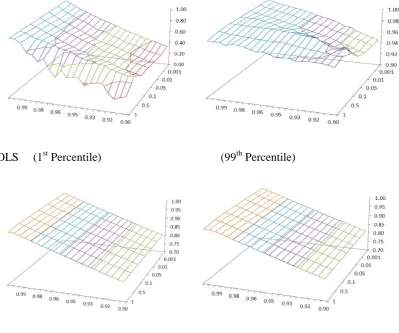 Figure 5. OLS and GLS R-squared for the nearly efficient portfolios (constrained m and p)
