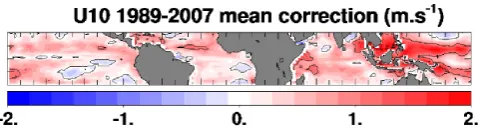 Fig. 8. 1989–2007 mean wind speed correction in the 20latitude band. Isocontours from◦ N–20◦ S −2 to 2 m s−1 by 1.