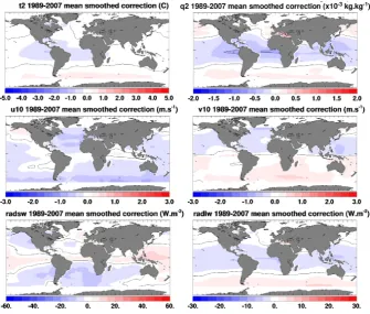 Fig. 11. 1989–2007 mean differences between Hurrel SST and freemodel run forced by ERAi (top), and between Hurrel SST and freemodel run forced by ERAcor (bottom) in the 20◦ N–20◦ S latitudeband.