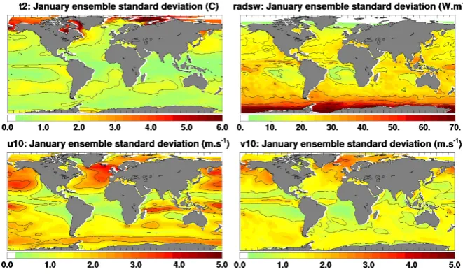 Fig. 2. January ensemble standard deviation in terms of air temperature (top left), shortwave radiation (top right), zonal wind speed (bottomleft), and meridional wind speed (bottom right).