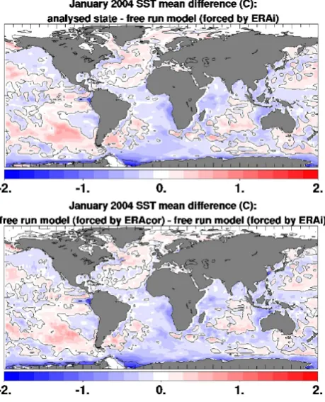 Fig. 3. SST differences between the free model run forced by ERAiand the result of the analysis step (top), and between the free modelrun forced by ERAi and the free model run forced by ERAcor (bot-tom) for January 2004.