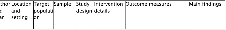 Table 2. Data extracted from papers